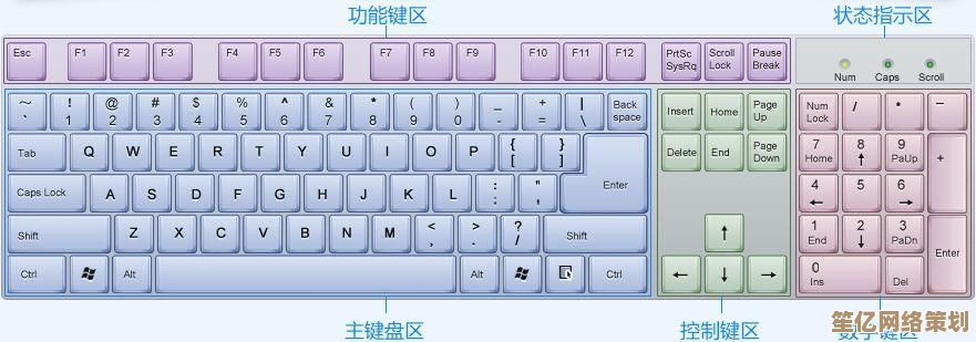 轻松驾驭键盘快捷键，办公效率倍增的实用技巧