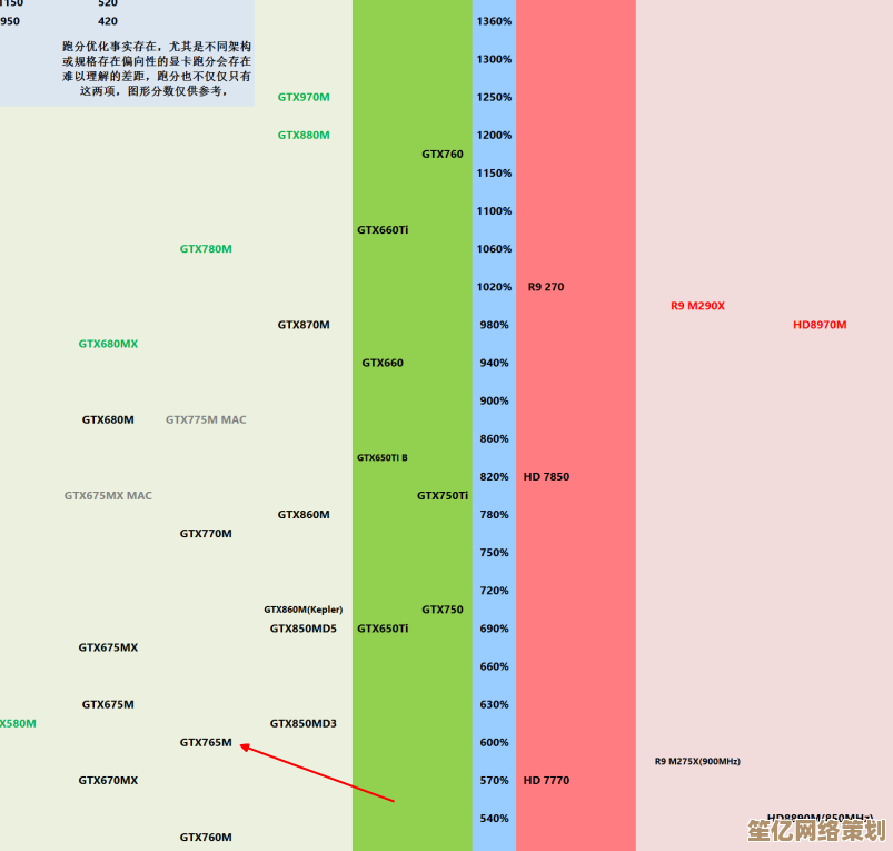 全面解读7650m显卡天梯图：性能强劲，游戏体验流畅无忧