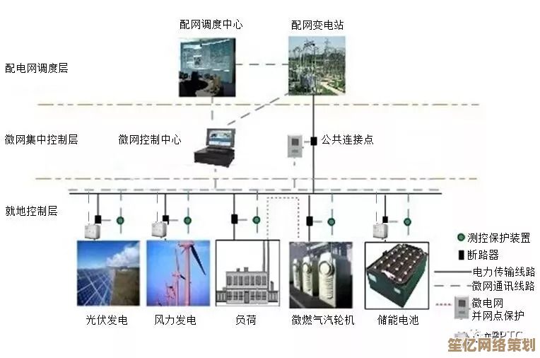 电源网：让每一台设备都能获得高效稳定的电力供应方案