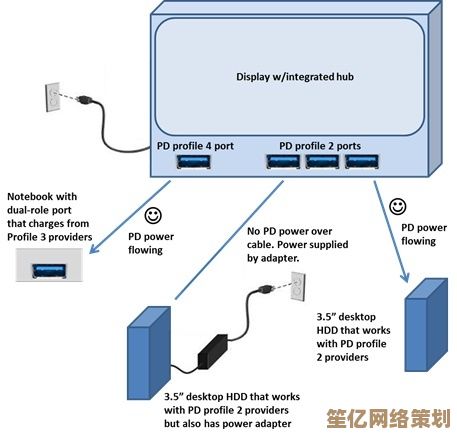 电源网：让每一台设备都能获得高效稳定的电力供应方案