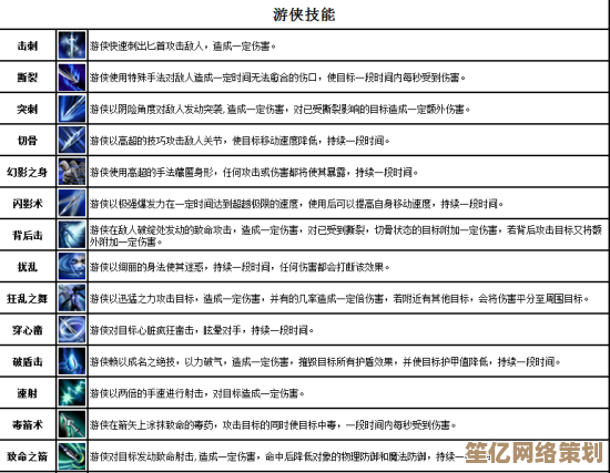 2025年游侠双长弓法印搭配攻略：如何提升爆发伤害与生存能力