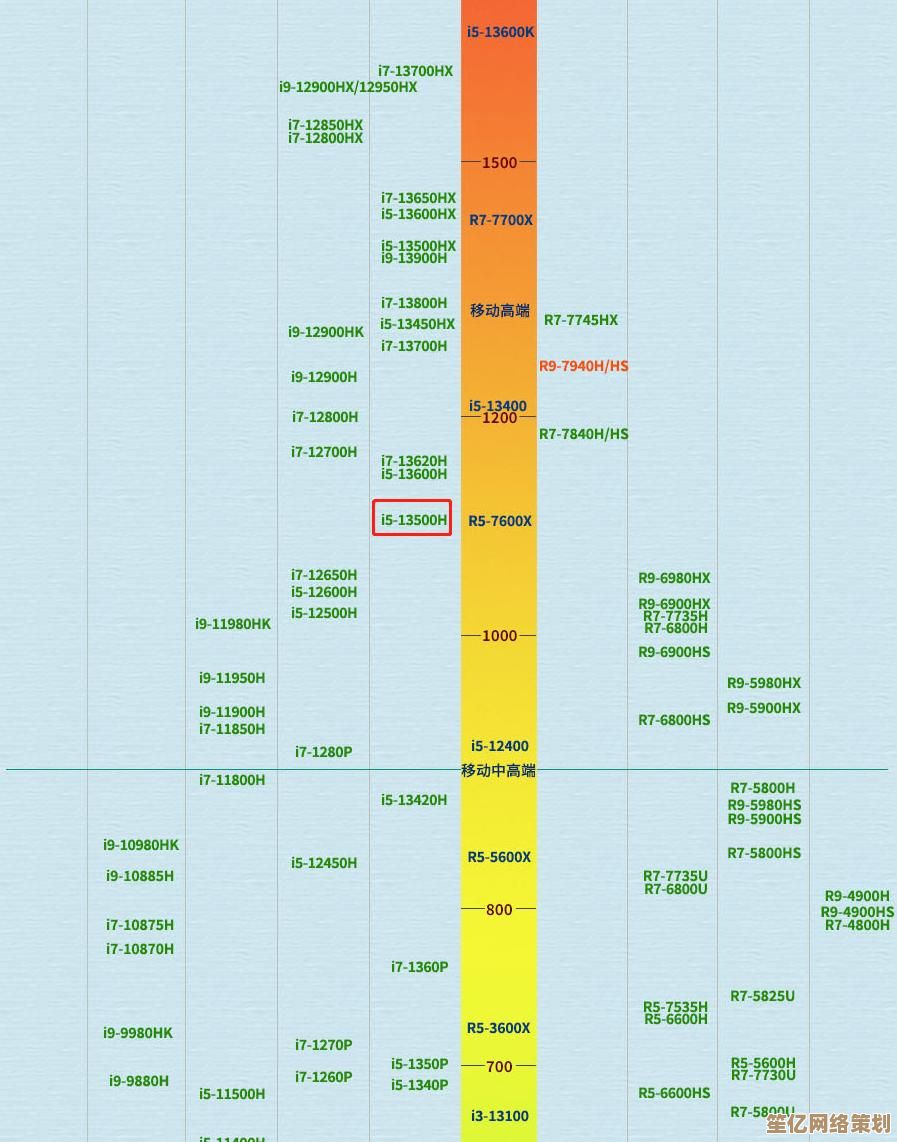 为何天梯图排行榜中难以见到固态硬盘的身影？