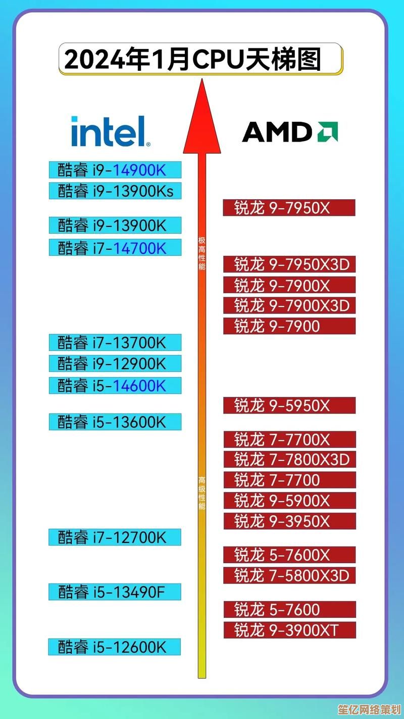 风冷CPU散热器天梯图深度分析：助你找到理想散热方案