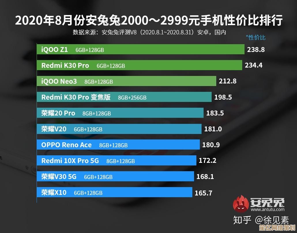 高性价比手机精选推荐，总有一款适合你的预算和需求