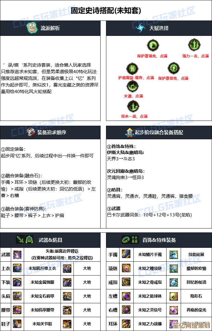 DNF2025周年庆男柔道时装上衣技能属性搭配权威指南
