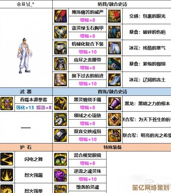 DNF2025周年庆男柔道时装上衣技能属性搭配权威指南