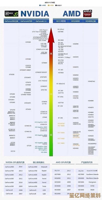 2021年度相机天梯图发布：深度剖析市场主流机型，帮你找到理想之选
