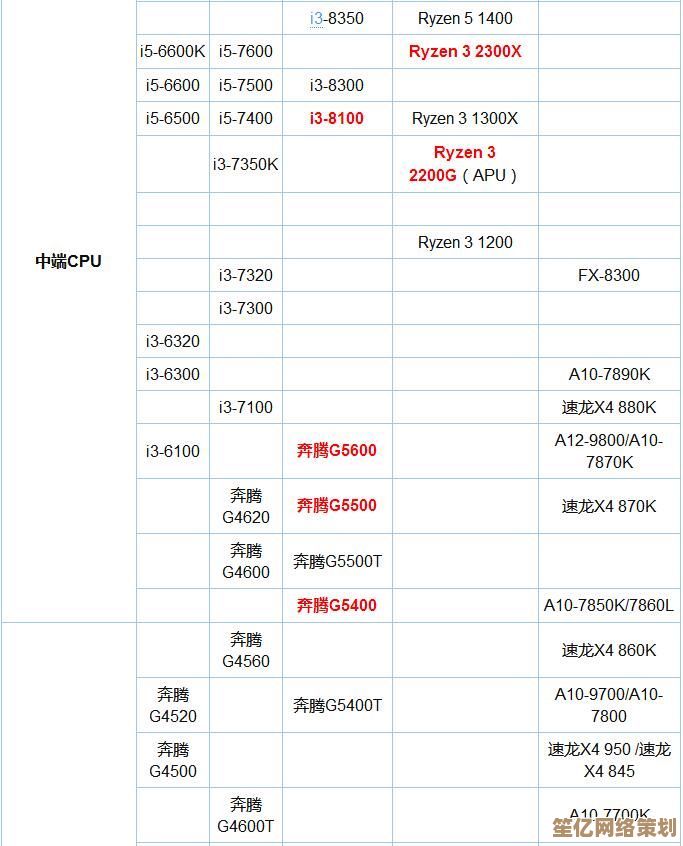 2024年电脑处理器排行榜天梯图详解与高效选购技巧分享