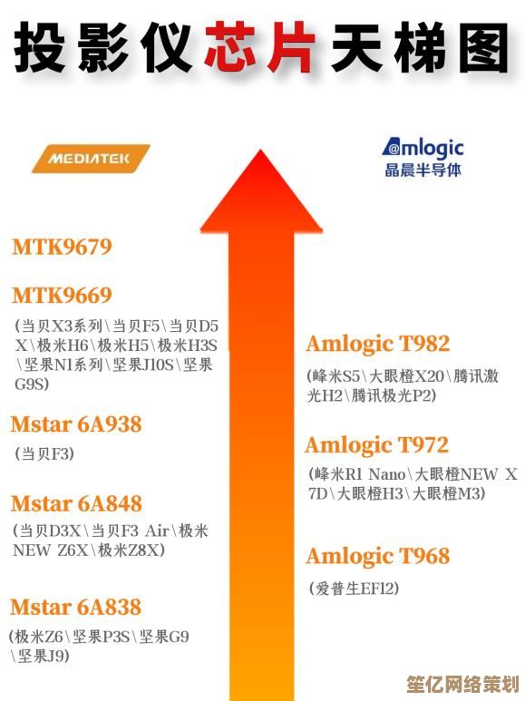 2023年度显卡CPU天梯图权威更新：详细对比硬件效能，助你打造高效能电脑方案