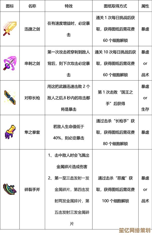 2025年死亡细胞S级武器进阶攻略，从零开始快速升阶并掌握终极输出秘诀