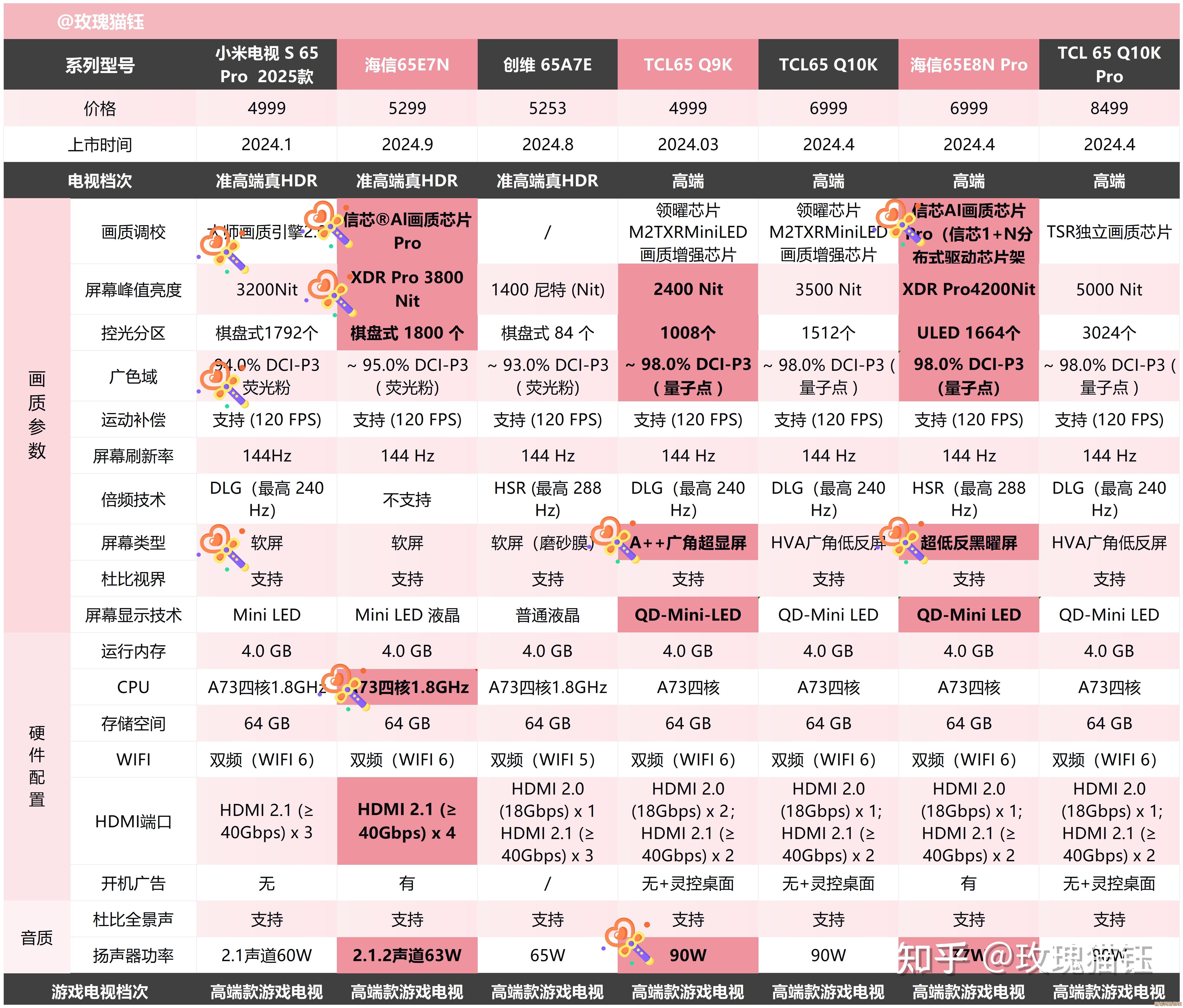 掌握平板电视CPU天梯图：专业选购知识与实用技巧分享