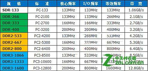 内存条型号查看不求人，小鱼教您实用方法轻松辨识