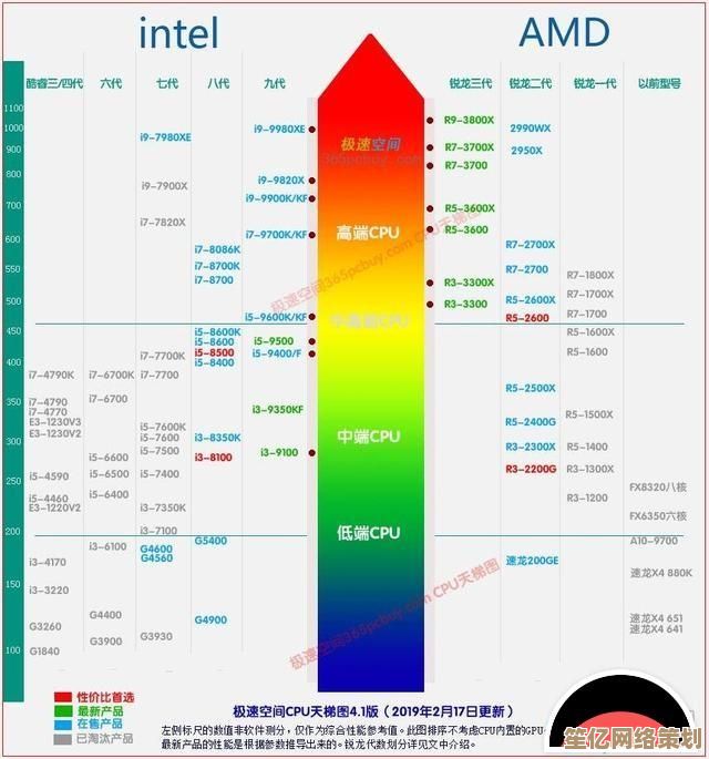 掌握笔记本CPU天梯图：快速对比，助你精准挑选理想机型！