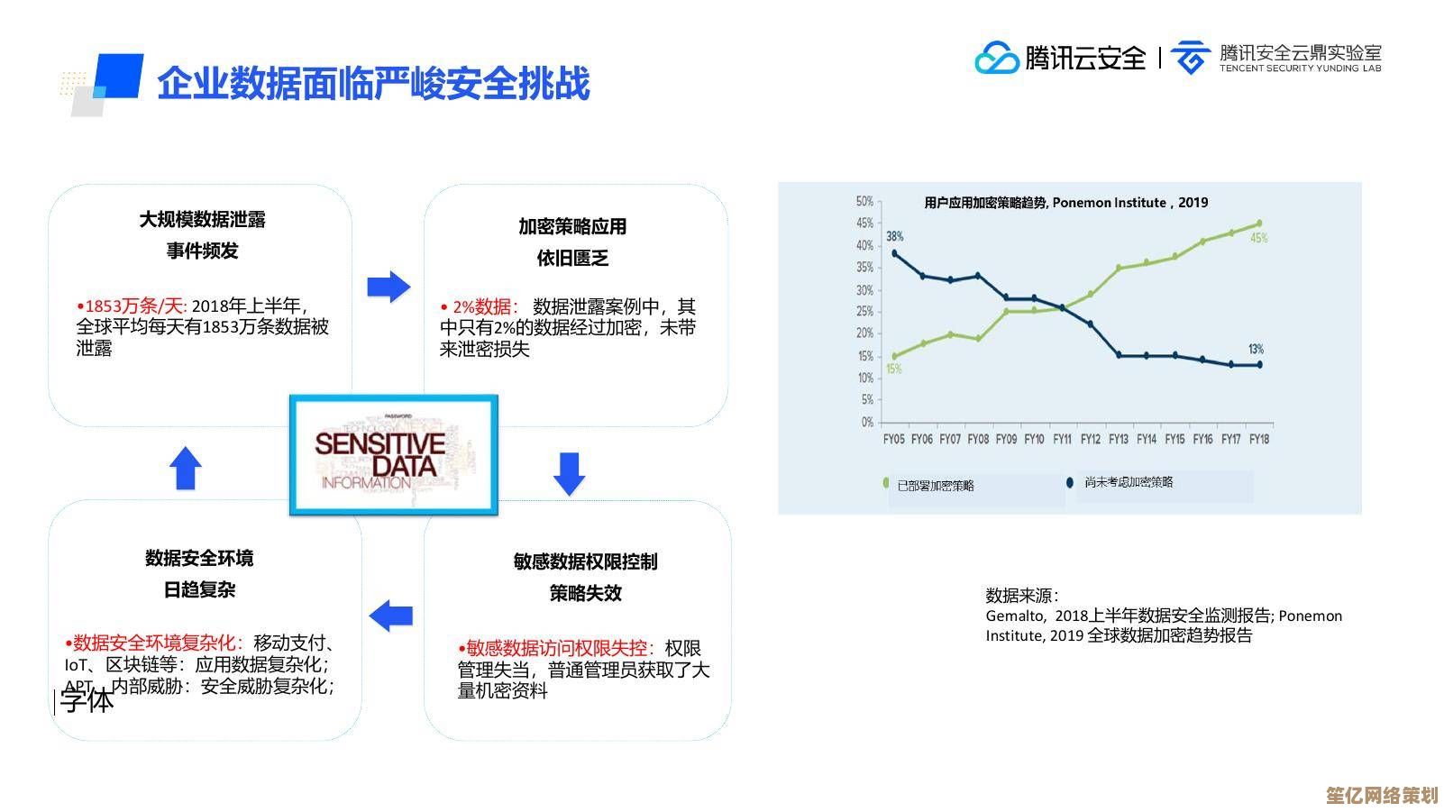 深化密钥管理：解析KMS如何助力企业提升数据安全与合规性