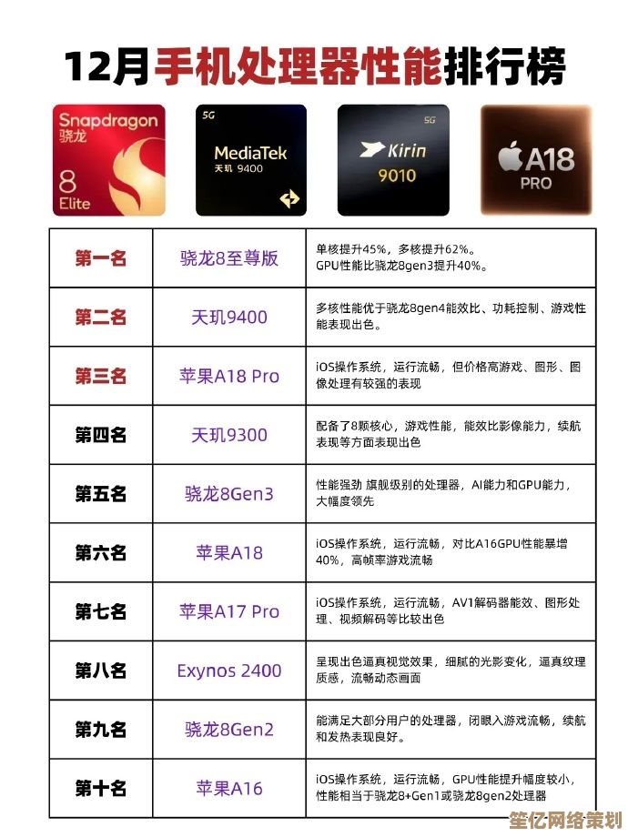 手机CPU性能排行榜单解析，小鱼带您了解处理器强弱对比