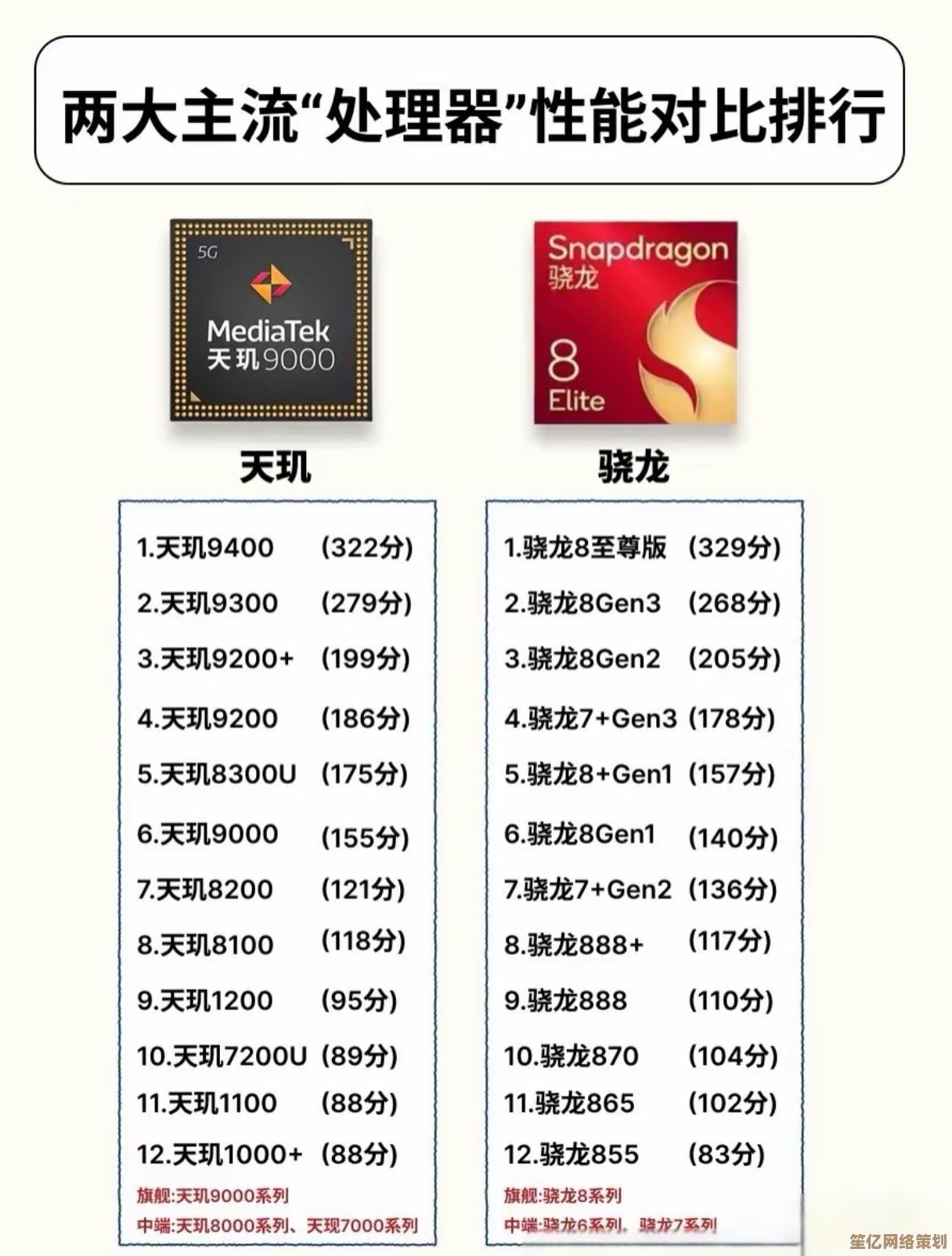 手机CPU性能排行榜单解析，小鱼带您了解处理器强弱对比