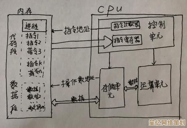 小鱼详细讲解CPU：从基础概念到实际应用全面掌握