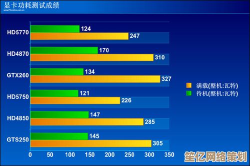 显卡选购指南：如何根据需求挑选最适合的品牌与型号？