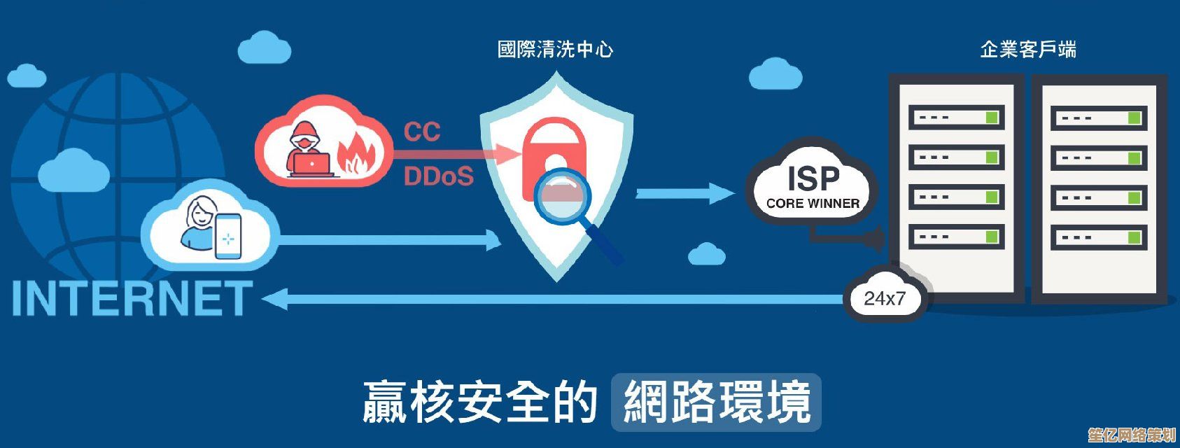 深入探索局域网技术：如何实现设备间的安全高速互联