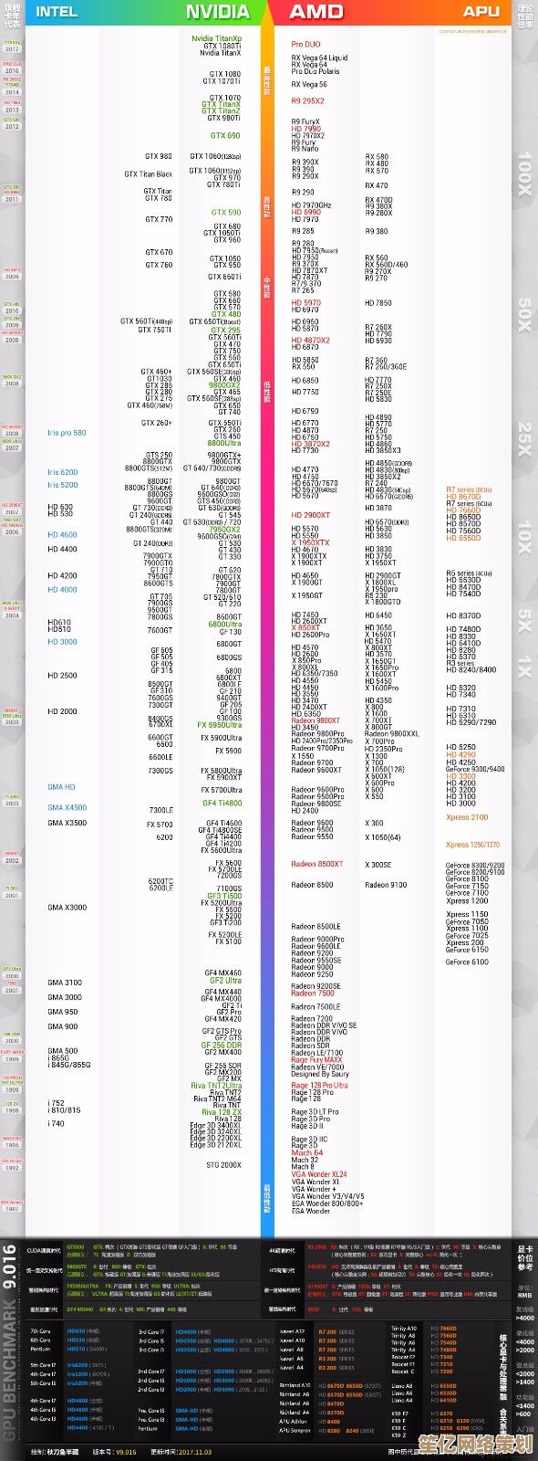 电脑选购指南：最新集成显卡天梯图，性能对比一目了然
