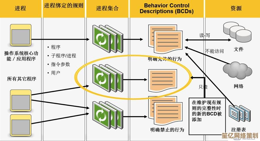 深入探索.NET运行库：软件兼容性与性能优化的核心策略