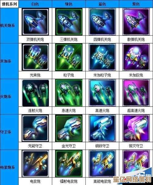 未来空战必备！雷霆战机》新版本副武器选择策略与科技进化解析