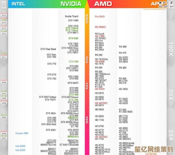 1066TI显卡性能全透视：从天梯图入门级到高端定位详细剖析