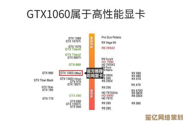 1066TI显卡性能全透视：从天梯图入门级到高端定位详细剖析