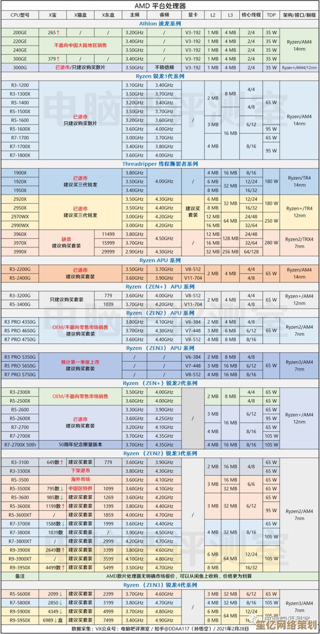 阿尔法2025神级出装教学，决胜巅峰版本答案玩法全面剖析！