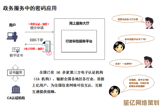 密码术语解读：探索其在信息安全中的核心作用
