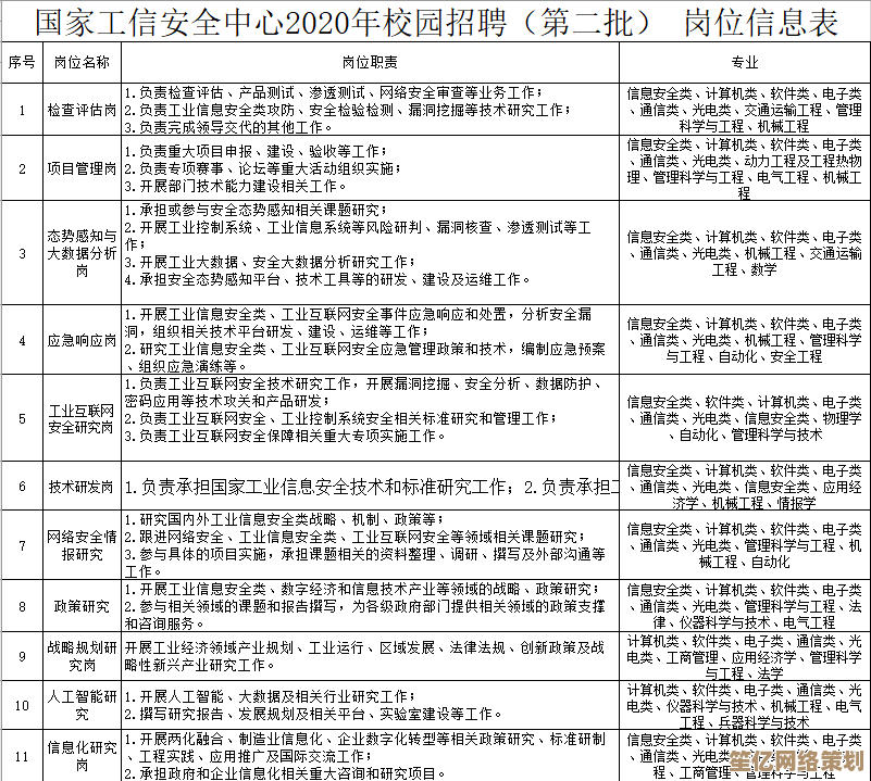 密码术语解读：探索其在信息安全中的核心作用