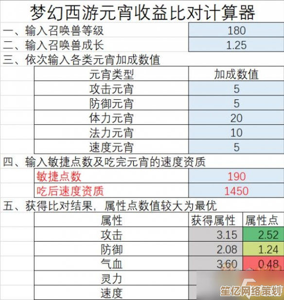 2025年梦幻西游收阵实战解析，结合AI助手优化资源分配方案