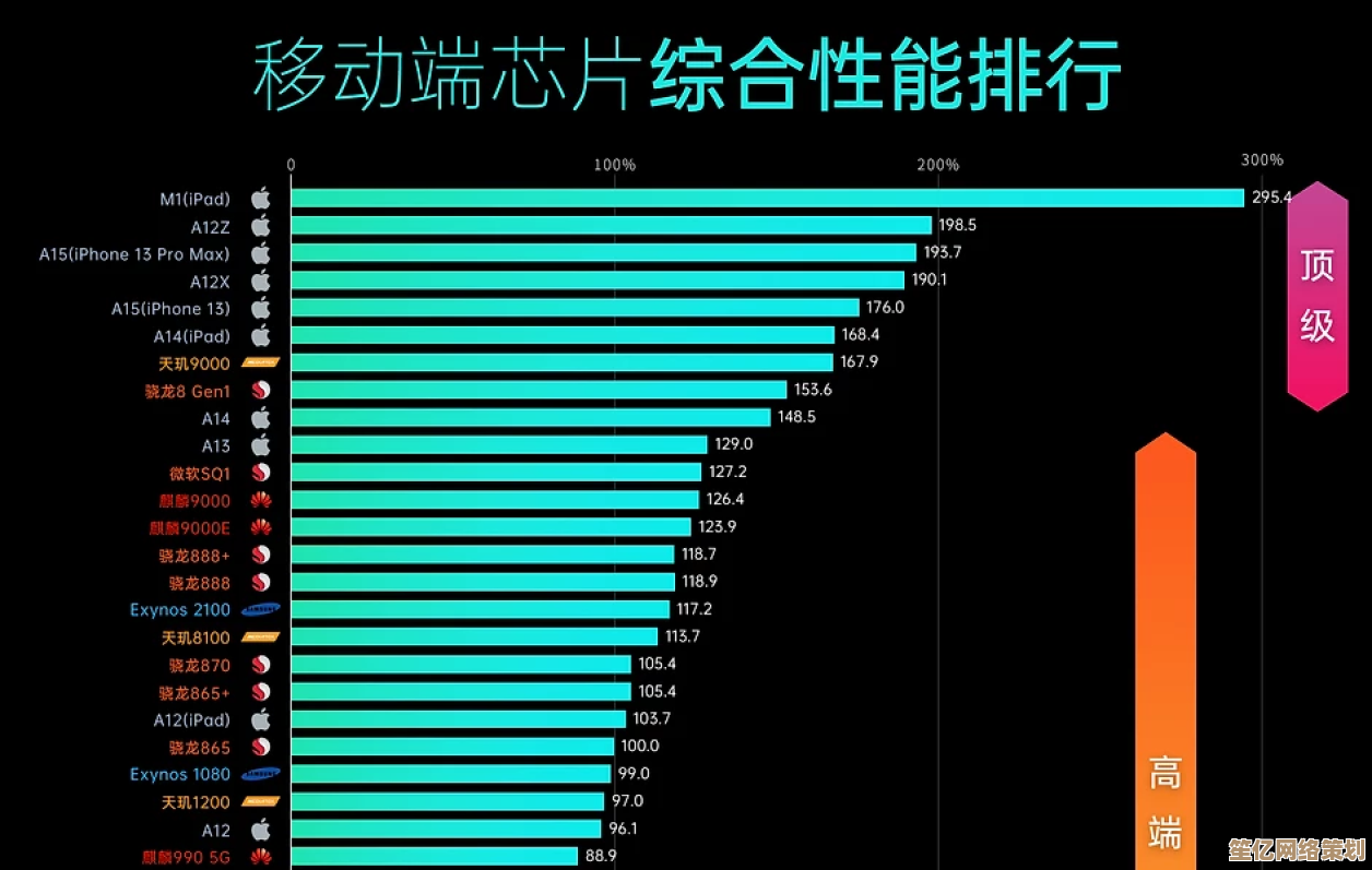 2018年6月移动处理器天梯榜发布：全面解析主流芯片性能，帮你挑出高性价比手机！