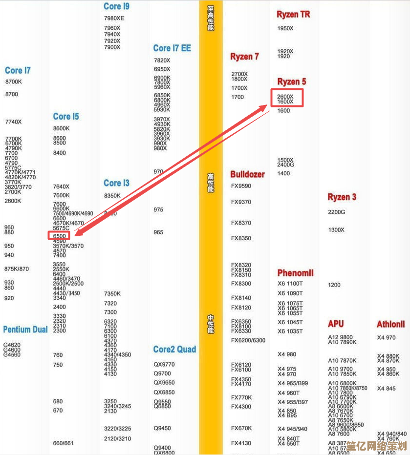 R5 3600性能天梯定位解析：优势盘点与升级路径全指南