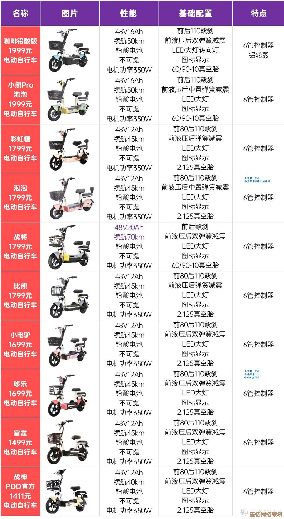 2023年核显天梯图正式发布！全面对比集成显卡性能表现