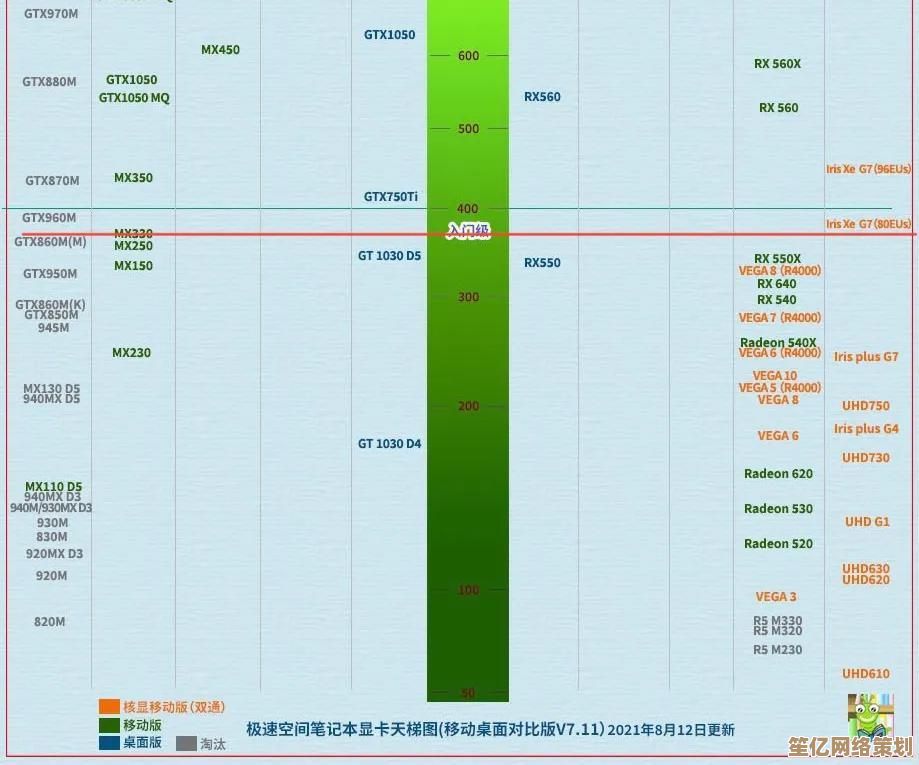 跨越性能阶梯：英特尔第十代移动处理器全系对比从天梯图看强弱