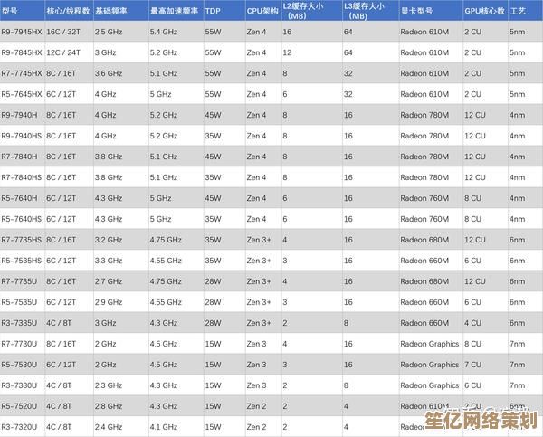 2024年笔记本处理器性能天梯图解析：知乎热门选购指南与CPU对比