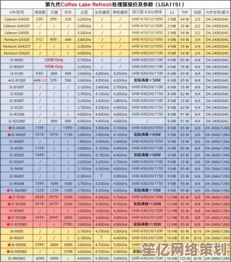 2016年度CPU天梯排行榜发布：电脑硬件爱好者必看性能对比全解析