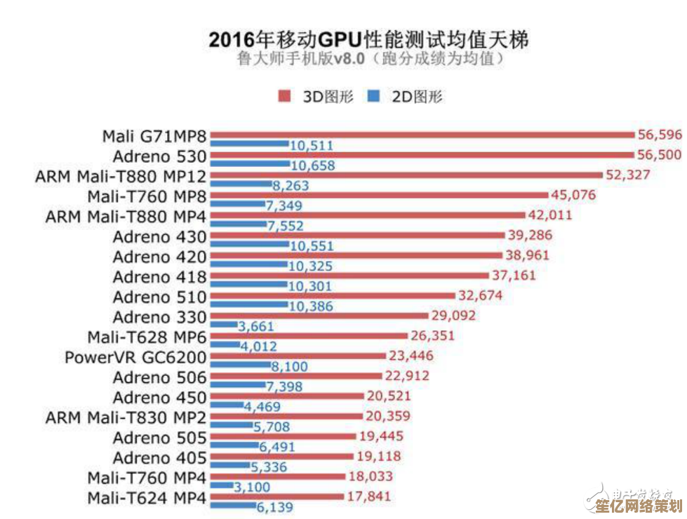 2016年度CPU天梯排行榜发布：电脑硬件爱好者必看性能对比全解析