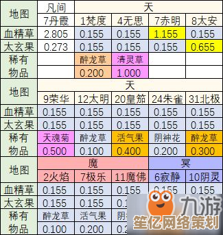 想不想修真太上宝库2025全新仙品兑换清单大公开