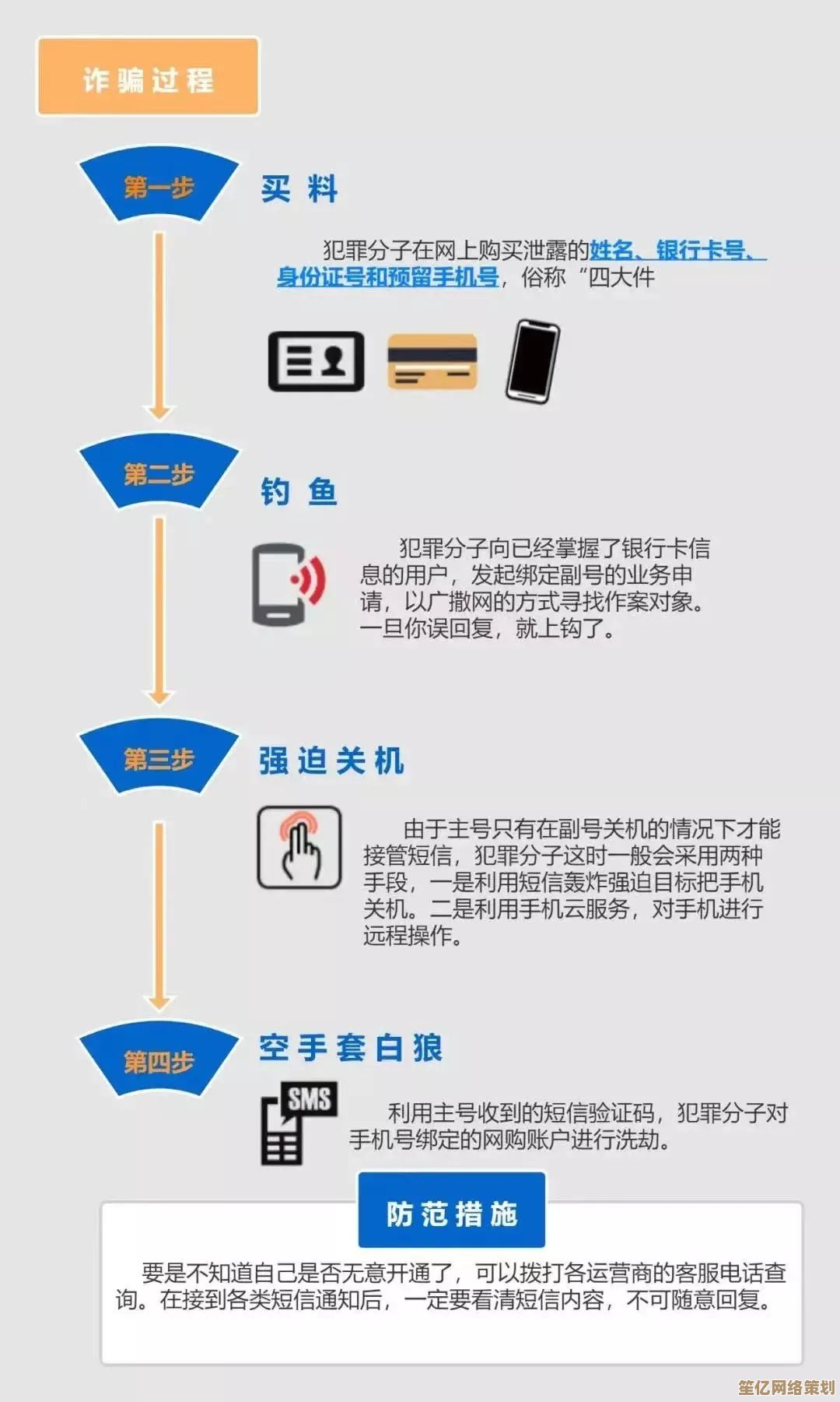 手机意外丢失后的正确操作流程，全面保障数据与财产安全