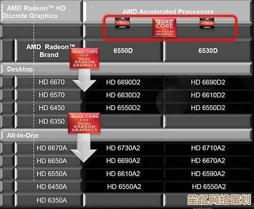 最新AMD APU核显天梯图发布：详测集成显卡性能排名与选购指南