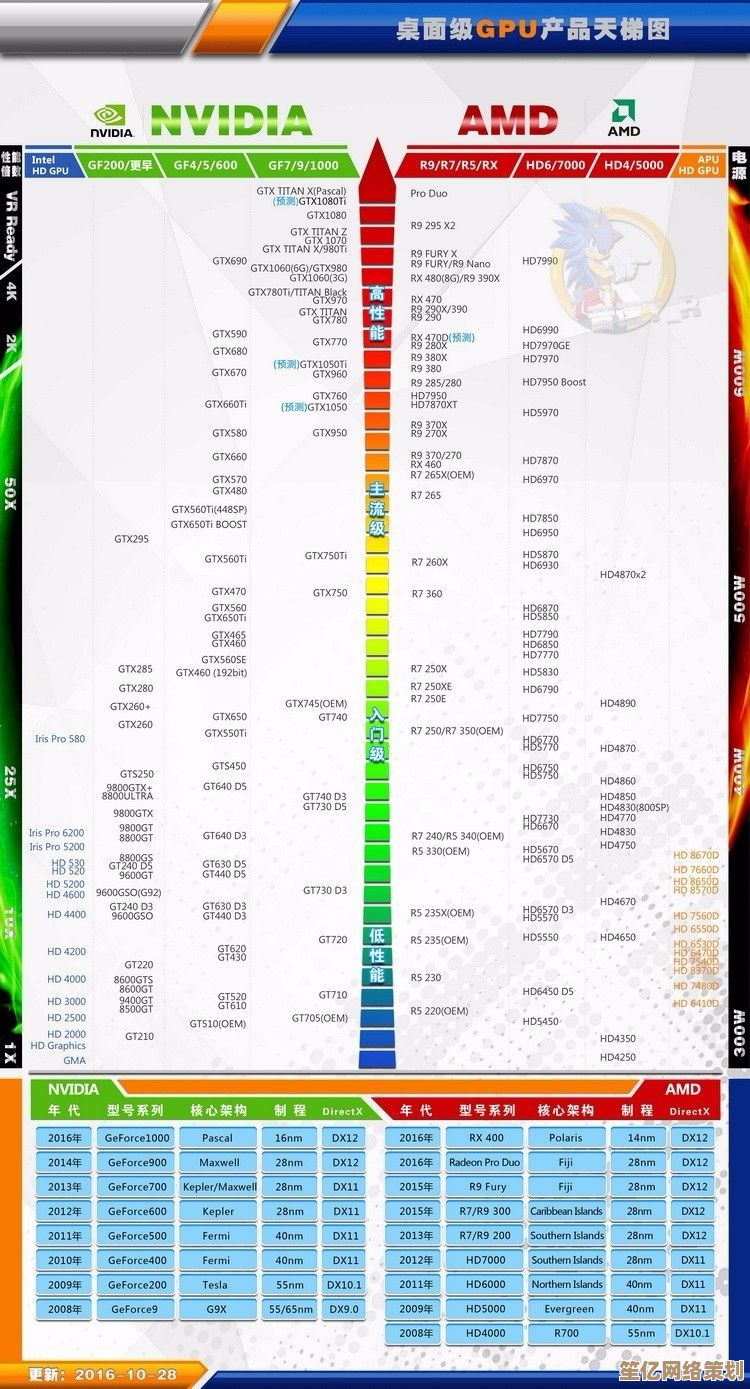 最新AMD APU核显天梯图发布：详测集成显卡性能排名与选购指南