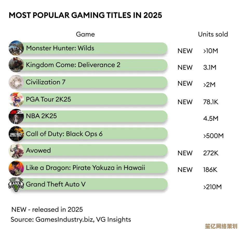 2025年女生最爱玩的游戏排行榜TOP10推荐
