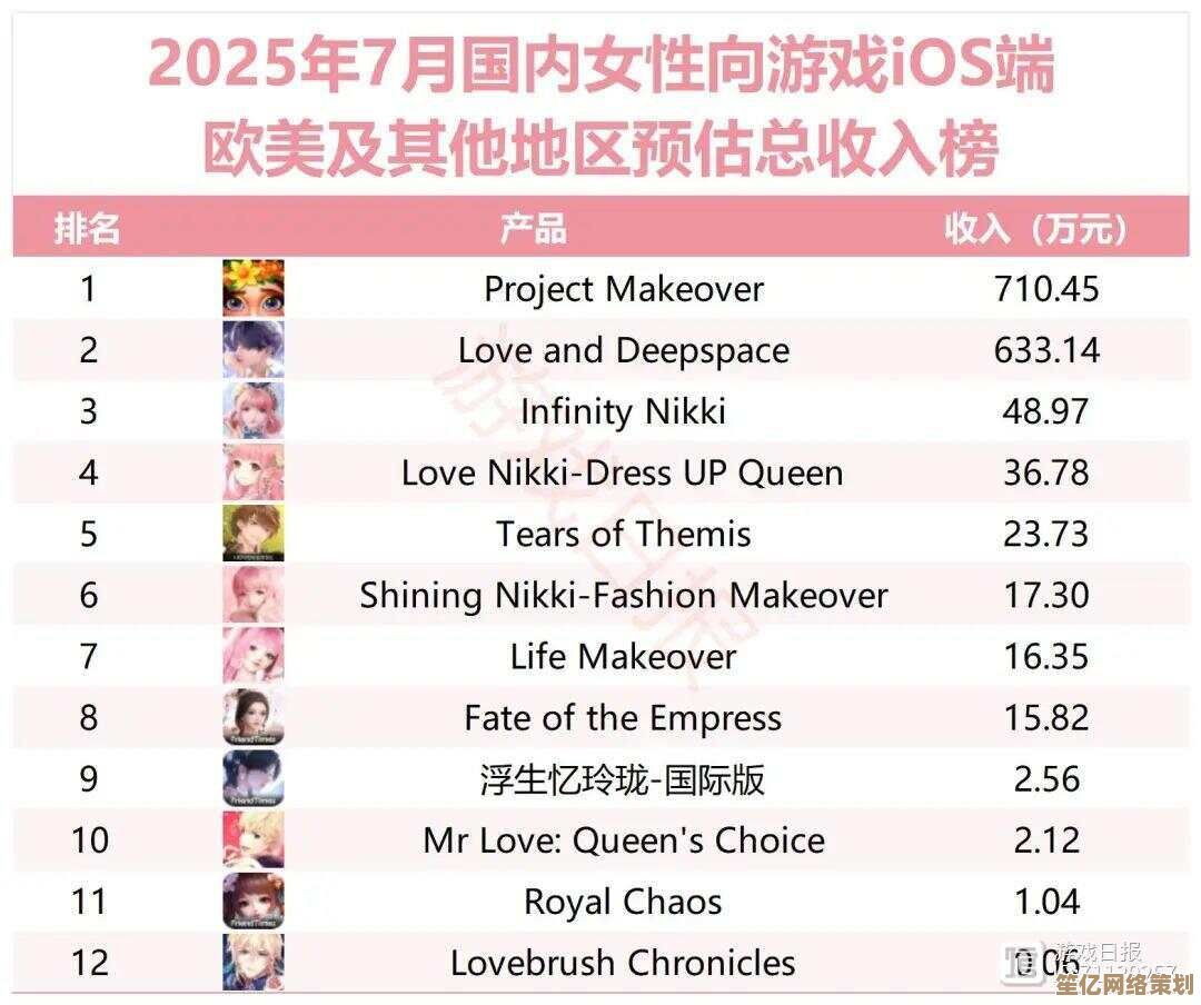 2025年女生最爱玩的游戏排行榜TOP10推荐