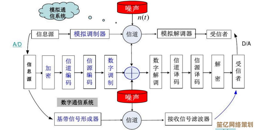 深入探讨端口概念：网络通信中的关键作用与配置方法