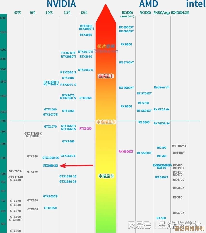 全面解析最新显卡天梯图：助你轻松挑选最适合的独显！