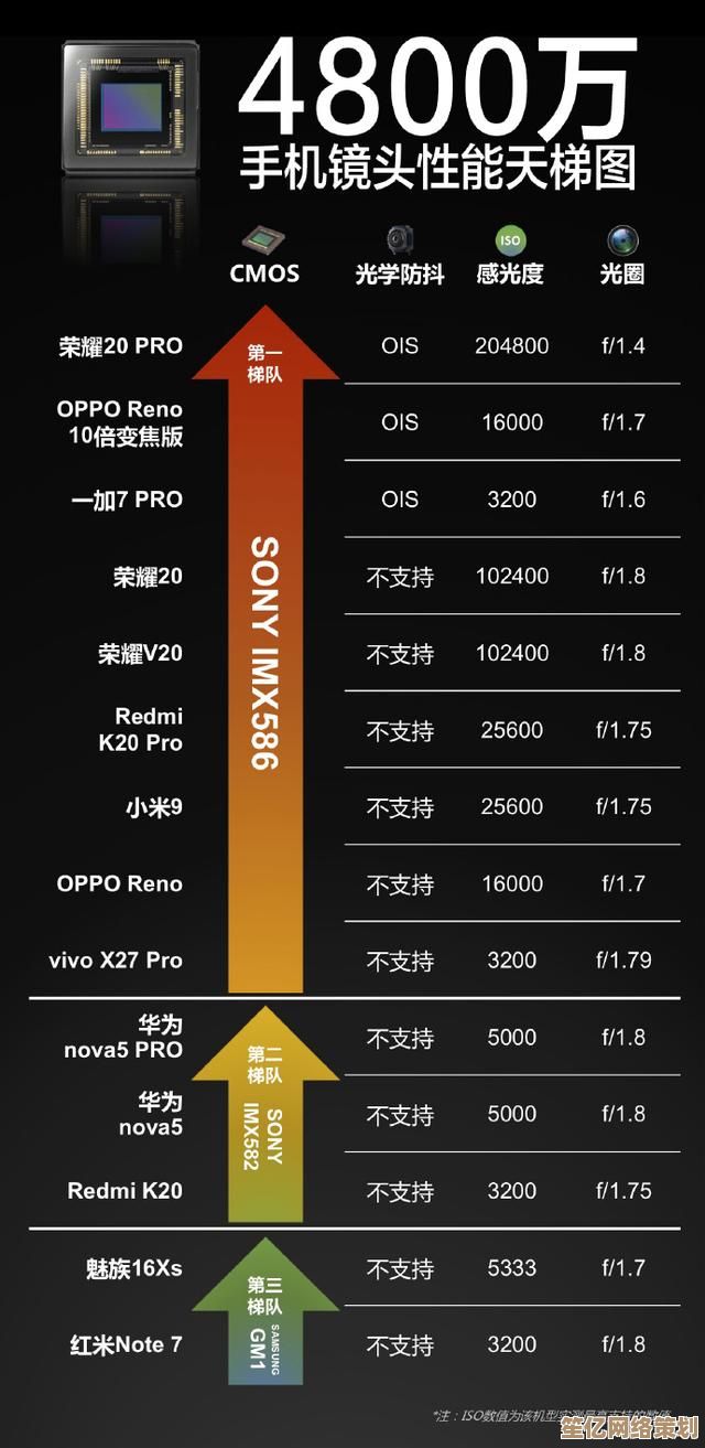 IMX相机天梯图解析：助你踏上专业摄影的进阶之路与技巧探索