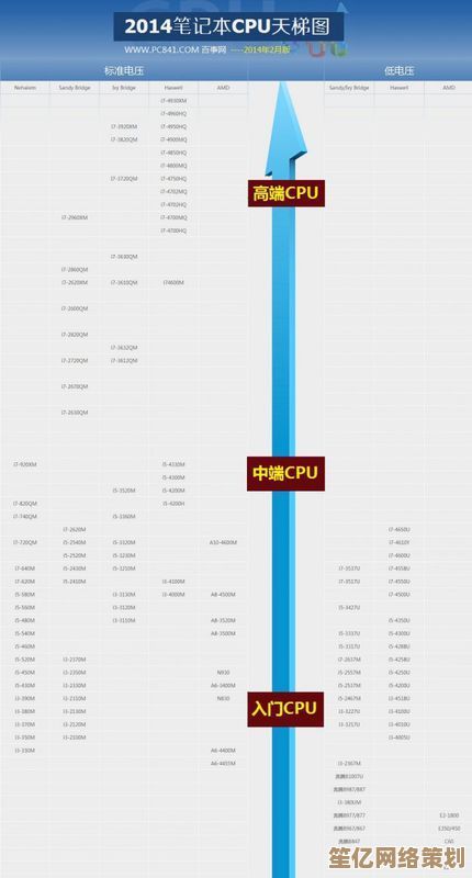 IMX相机天梯图解析：助你踏上专业摄影的进阶之路与技巧探索