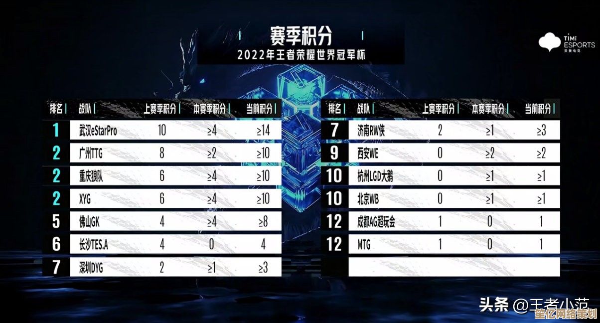 王者荣耀KPL 2025赛季积分实时查看方法，入口位置全解析！